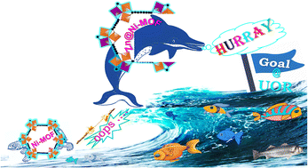 Graphical abstract: Unprecedented urea oxidation on Zn@Ni-MOF with an ultra-high current density: understanding the competition between UOR and OER, catalytic activity limitation and reaction selectivity