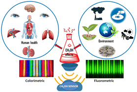 Graphical abstract: Recent advancements in ubiquitous colorimetric and fluorometric sensors for the detection of methanol