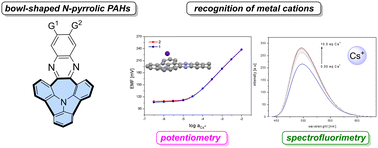 Graphical abstract: Metal cations recognition by bowl-shaped N-pyrrolic polycyclic aromatic hydrocarbons