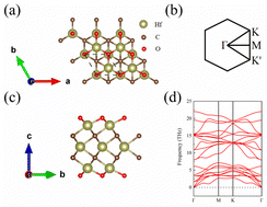 Graphical abstract: Valley splitting of monolayer Hf3C2O2 by the spin–orbit coupling effect: first principles calculations using the HSE06 methods