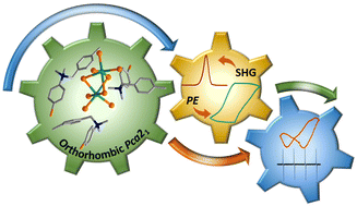 Graphical abstract: Ferroelectricity and piezoelectric energy harvesting of an A3M2X9-type 0D bromobismuthate hybrid with a bulky organic quaternary amine