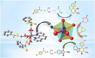Graphical abstract: Synthesis and characterization of In(iii) S-thiobenzoylthioglycolate complexes and their catalytic applications in CO2 fixation and multicomponent synthetic reactions