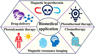 Graphical abstract: Functional mixed metal oxide nanomaterials: a comprehensive review of their hyperthermic potential in cancer therapy