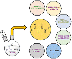 Graphical abstract: Exploring the latest trends in chemistry, structure, coordination, and diverse applications of 1-acyl-3-substituted thioureas: a comprehensive review