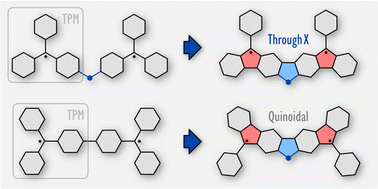 Graphical abstract: Difluorenoheteroles: topological control of π conjugation in diradicaloids and mixed-valence radical ions