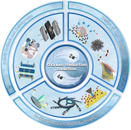 Graphical abstract: Selective oxygen reduction reaction: mechanism understanding, catalyst design and practical application