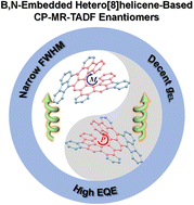 Graphical abstract: Efficient circularly polarized multiple resonance thermally activated delayed fluorescence from B,N-embedded hetero[8]helicene enantiomers