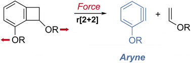 Graphical abstract: Mechanochemical generation of aryne