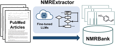 Graphical abstract: NMRExtractor: leveraging large language models to construct an experimental NMR database from open-source scientific publications