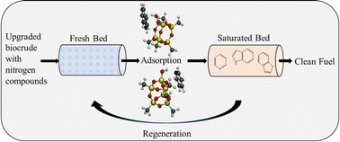 Graphical abstract: Adsorptive denitrogenation of model fuel with silica gel