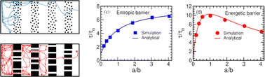 Graphical abstract: Nature of barriers determines first passage times in heterogeneous media