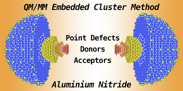 Graphical abstract: Formation of intrinsic point defects in AlN: a study of donor and acceptor characteristics using hybrid QM/MM techniques
