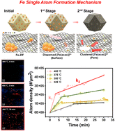 Graphical abstract: Atomic-scale visualization of single atom formation in metal–organic frameworks
