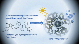 Graphical abstract: A thienothiophene and anthracene based functional hyperbranched polymer: synthesis, photophysical properties and photocatalytic studies