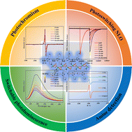 Graphical abstract: Stimulus-responsive multifunctions in a zinc(ii) sulfate complex: photochromism, photoswitching nonlinear optical properties, amine detection and visual film application