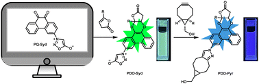 Graphical abstract: DFT calculations guide the design of dual-responsive molecule 9,10-phenanthrenequinone-sydnone