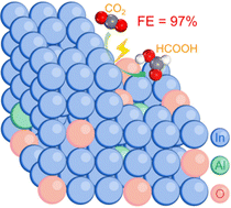 Graphical abstract: Lewis acid-mediated In/In2O3 heterointerfaces with abundant oxygen vacancies boosting CO2 electroreduction into formate