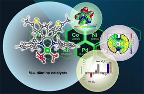 Graphical abstract: Theoretical design of higher performance catalysts for ethylene polymerization based on nickel–α-diimine