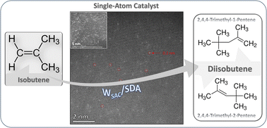 Graphical abstract: Tungsten single-atom catalysts for the efficient conversion of isobutene into highly branched liquid hydrocarbons