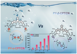 Graphical abstract: Near-infrared isomeric polymerized small molecular acceptors with thiophene-fused end groups for efficient photocatalytic hydrogen evolution