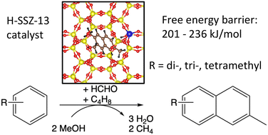 Graphical abstract: A computational study on the formation mechanism of naphthalenic species under MTO conditions in H-SSZ-13