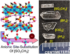 Graphical abstract: Synthesis and large crystal growth of a family of mixed-anionic methanesulfonate salts by anionic site-substitution: Na5(SO3CH3)4(X) (X = BF4−, ClO4−, PF6−, I−)