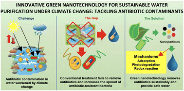 Graphical abstract: Innovative green nanotechnology for sustainable water purification under climate change: tackling antibiotic contaminants