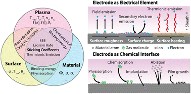 Graphical abstract: Are plasma discharges really “catalyst-free”?