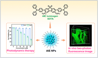 Graphical abstract: An AIE-active fluorophore based dibenzothiophene-S,S-dioxide unit for highly efficient fluorescence imaging and photodynamic therapy