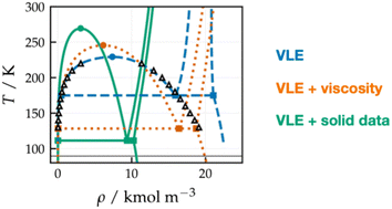 Graphical abstract: Fitting a square peg in a round hole: parameterisation of quasi-spherical molecules employing the Mie potential