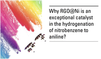 Graphical abstract: A reduced NiGraf metal organic alloy in the hydrogenation of nitrobenzene to aniline: a computational analysis