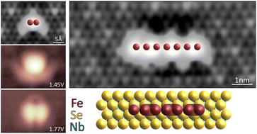 Graphical abstract: Direct signatures of d-level hybridization and dimerization in magnetic adatom chains on a superconductor