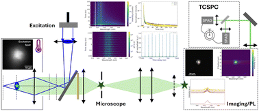 Graphical abstract: Cryo-optical setup for wide-field microscopy and spectroscopy of luminescent nanomaterials