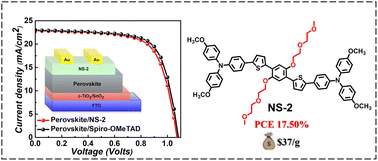 Graphical abstract: A simple and cost-effective thiophene–benzene–thiophene-based hole transporting material for stable perovskite solar cells