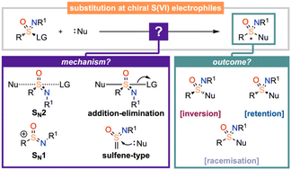 Graphical abstract: The stereochemistry of substitution at S(vi)