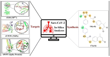 Graphical abstract: Synthesis and anti-SARS-CoV-2 potential of novel coumarin hybrids: a combined wet/dry lab approach targeting MPro, Nsp15 and spike protein