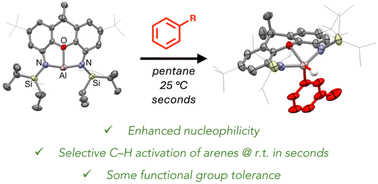 Graphical abstract: Enhancing the nucleophilicity of aluminyl anions: targeting selective C–H activation
