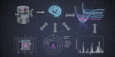 Graphical abstract: Machine learning spectroscopy to advance computation and analysis
