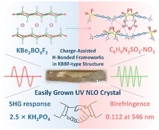 Graphical abstract: Regulating KBBF-like structures via a charge-assisted hydrogen-bonded framework to enable easily grown ultraviolet nonlinear optical crystals