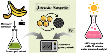 Graphical abstract: Green synthesis of jarosite nanoparticles for photocatalytic degradation of Rhodamine B under simulated sunlight radiation