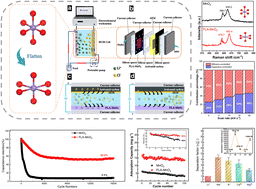 Graphical abstract: Lithium extraction from low-grade brines via strain-induced electronic structure modulation of MnO2 nanorods through Mg incorporation