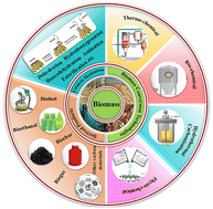 Graphical abstract: A comprehensive review on the chemical processes and catalytic mechanisms involved in the conversion of biomass to carbon materials