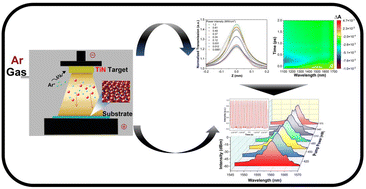 Graphical abstract: Strong near-infrared saturable absorption of nanocrystalline TiN for pulse generation