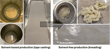 Graphical abstract: Simple and scalable solvent-free PEO based electrolyte fabrication by kneading for all solid state lithium sulfur batteries