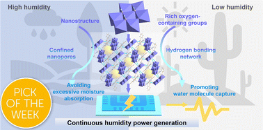 Graphical abstract: Confined nanopores and hydrogen bonds of polyoxometalates for continuous electricity generation from fluctuating humidity