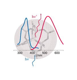 Graphical abstract: Electronic and vibrational properties of a MOF-5 metal–organic framework: ZnO quantum dot behaviour