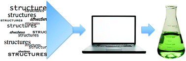 Graphical abstract: A virtual screening approach to identifying the greenest compound for a task: application to switchable-hydrophilicity solvents