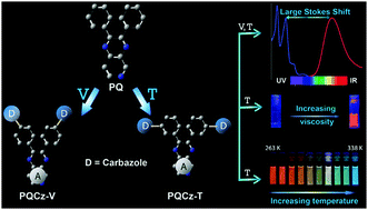 Graphical abstract: T and V-shaped donor–acceptor–donor molecules involving pyridoquinoxaline: large Stokes shift, environment-sensitive tunable emission and temperature-induced fluorochromism