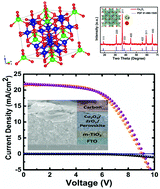 Graphical abstract: Spinel Co3O4 nanomaterials for efficient and stable large area carbon-based printed perovskite solar cells