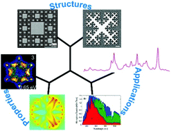 Graphical abstract: Advancements in fractal plasmonics: structures, optical properties, and applications